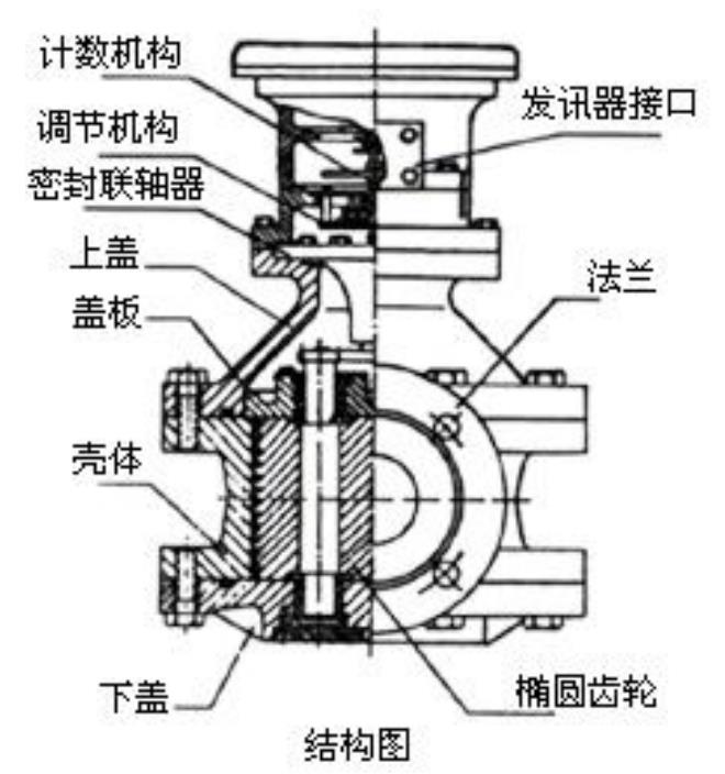 腰輪容積式流量計結(jié)構圖