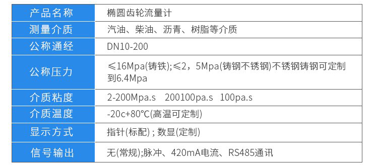 腰輪容積式流量計技術參數(shù)對照表